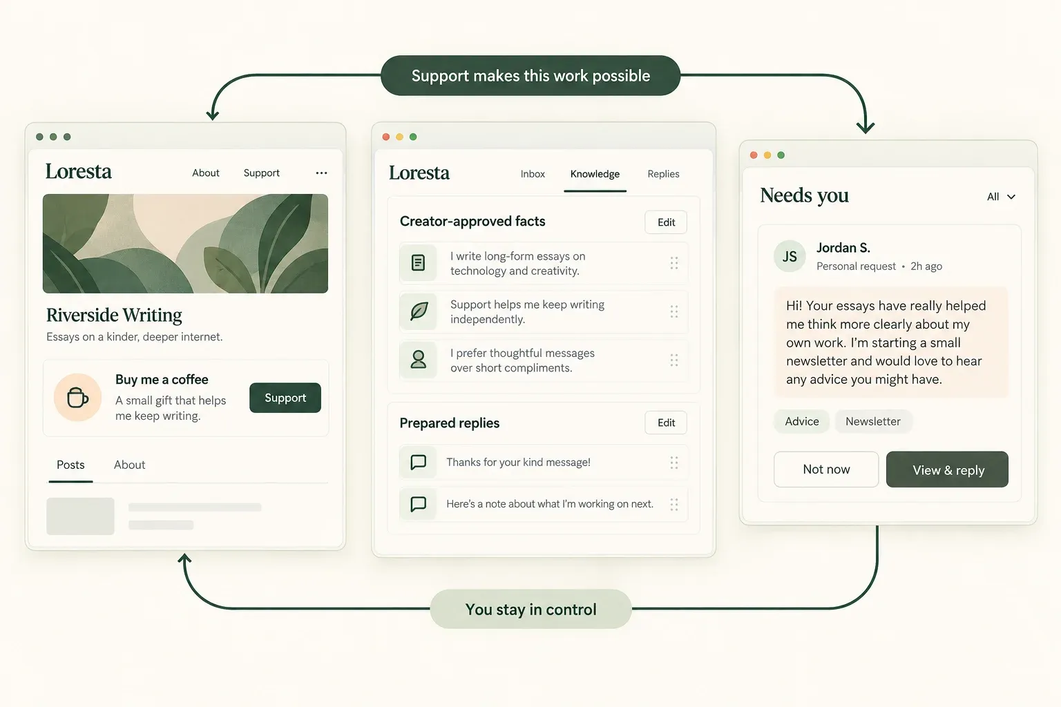 Illustrative Creator Page, approved knowledge and a personal request in the Needs you queue.