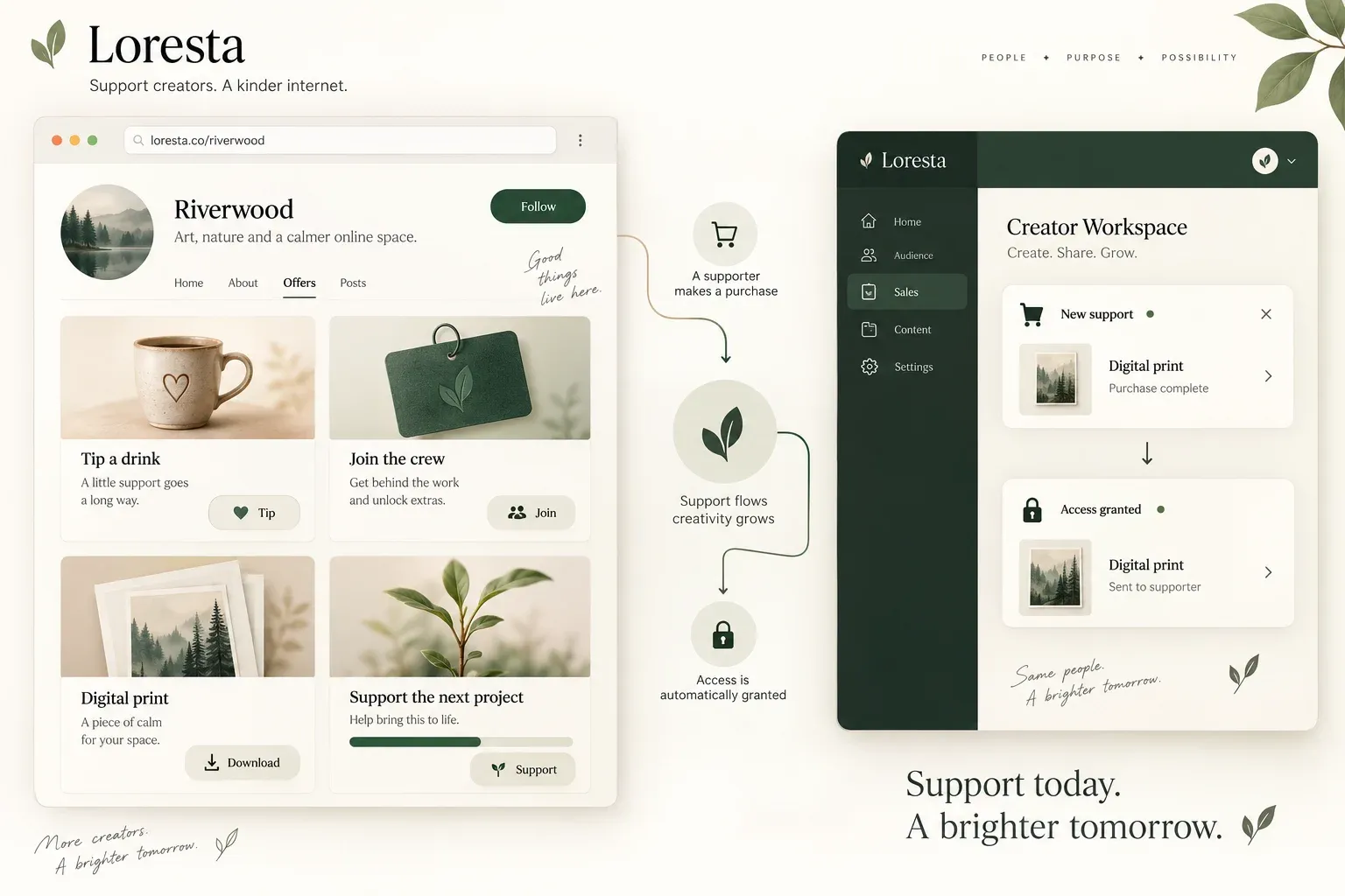 Illustrative Creator Page offers connected to a supporter purchase and confirmed access.
