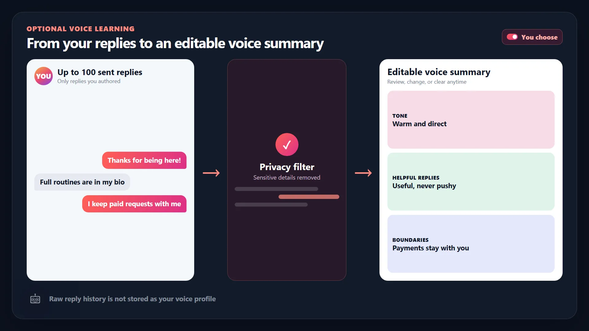 Loresta creator voice settings showing tone and approved creator details