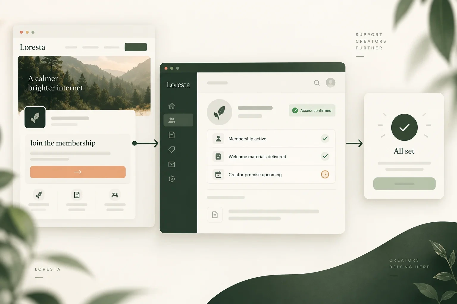 Membership support leading to access, a welcome delivery and an upcoming creator promise